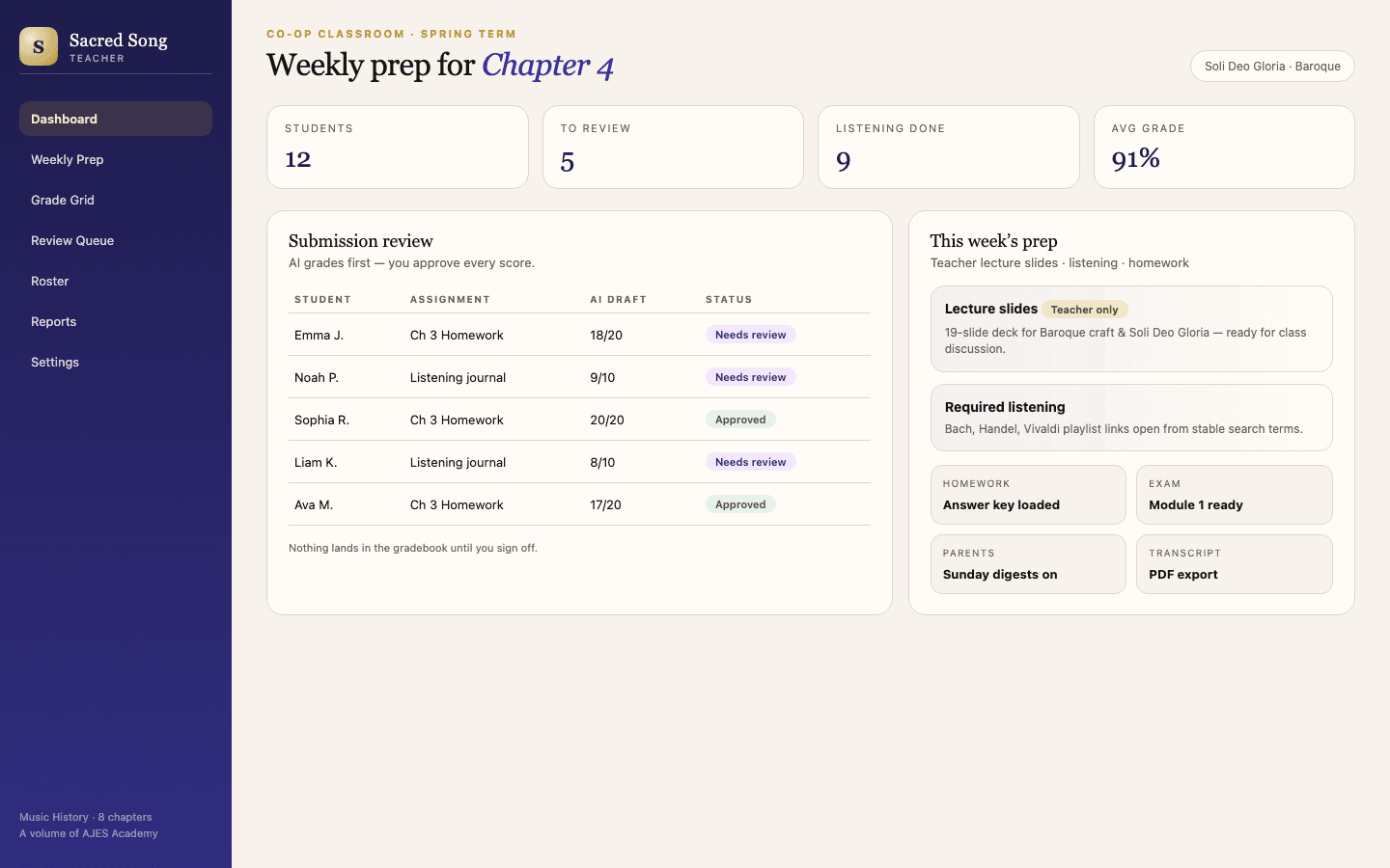 Art History teacher dashboard showing course detail, student roster, and action buttons